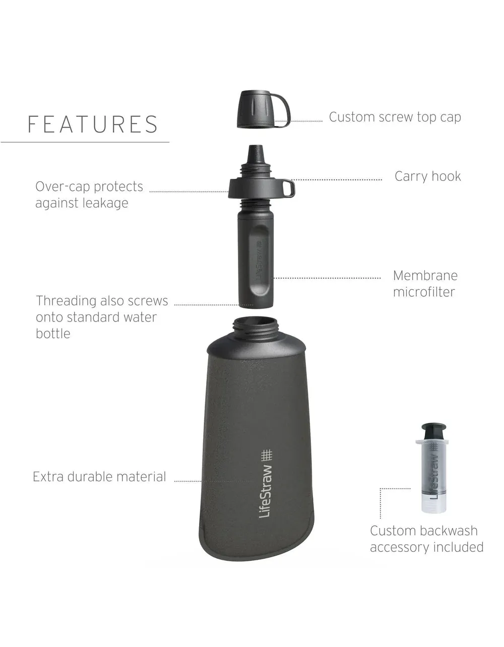 LifeStraw Peak Series 1L Squeeze Bottle Water Filter